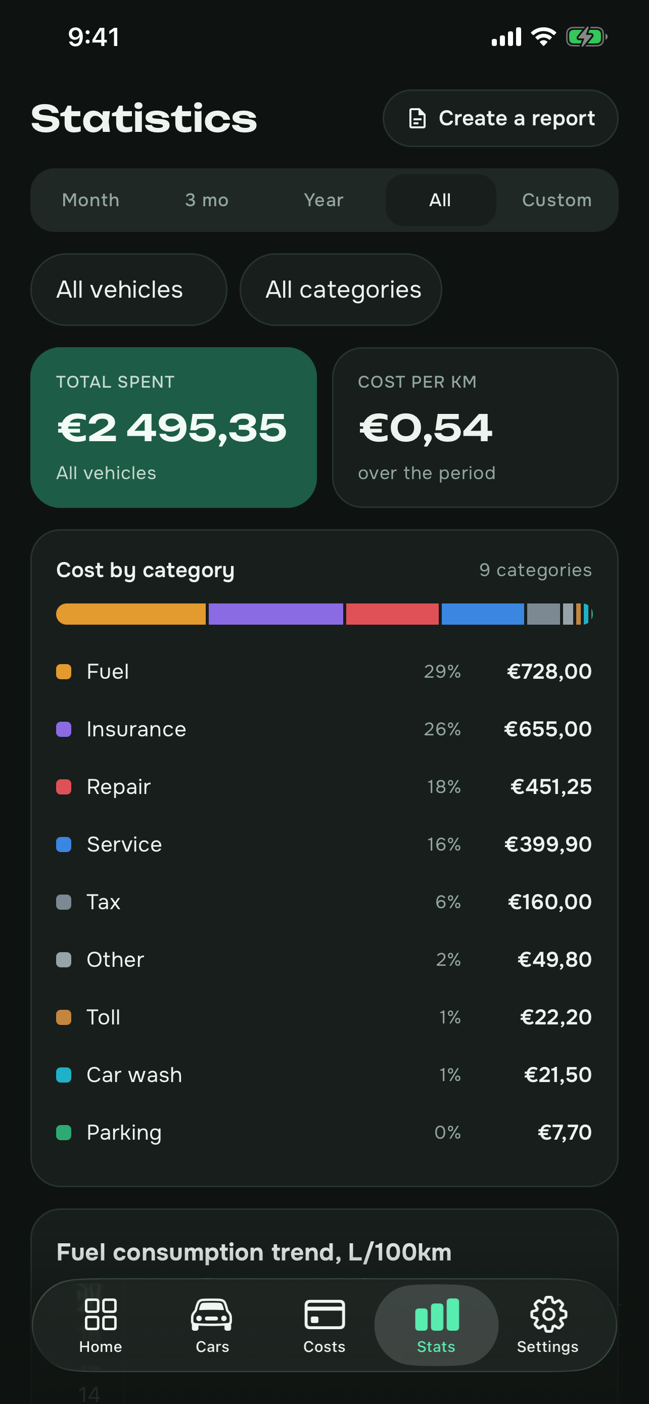 Kostra statistics screen showing total spent, cost per kilometre and a breakdown by category
